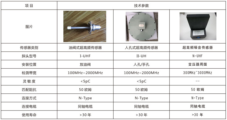 变压器局放在线监测系统YGH-303型